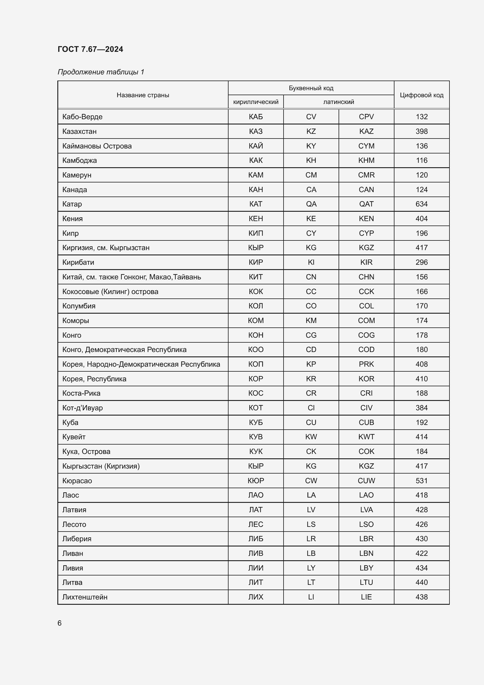Страница 10 ГОСТ 7.67-2024