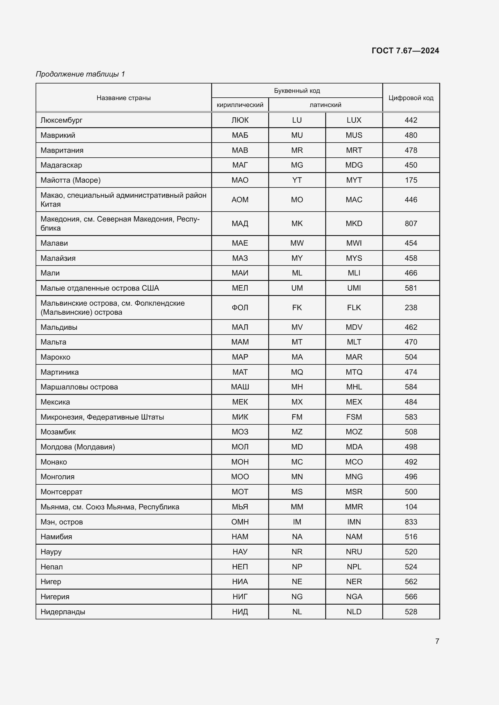 Страница 11 ГОСТ 7.67-2024