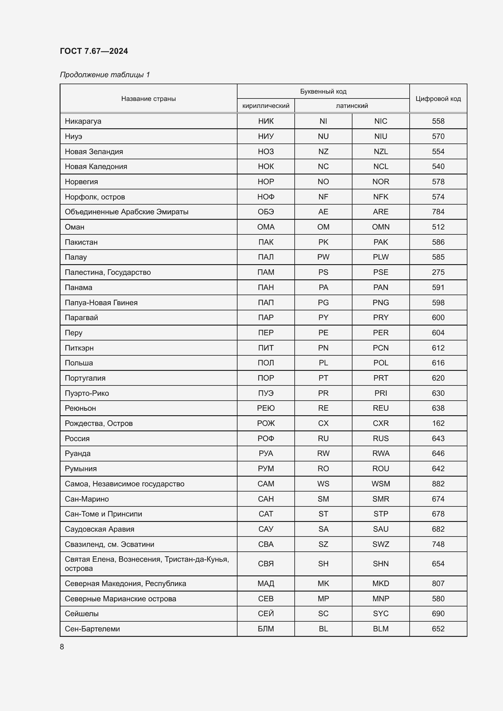 Страница 12 ГОСТ 7.67-2024