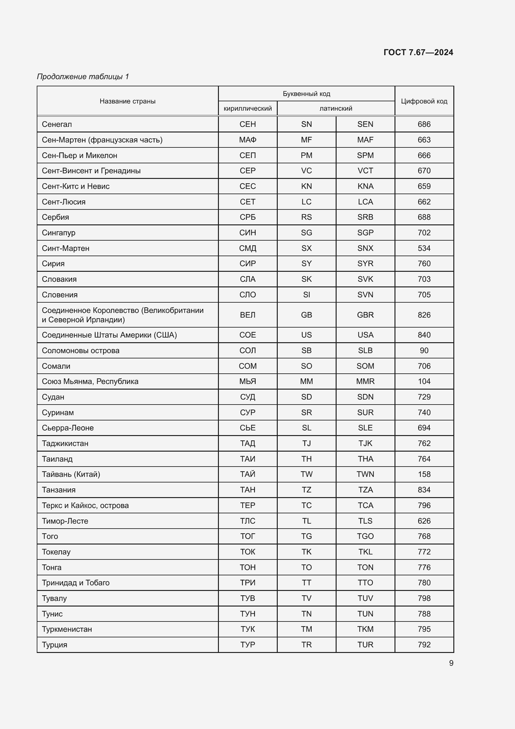 Страница 13 ГОСТ 7.67-2024