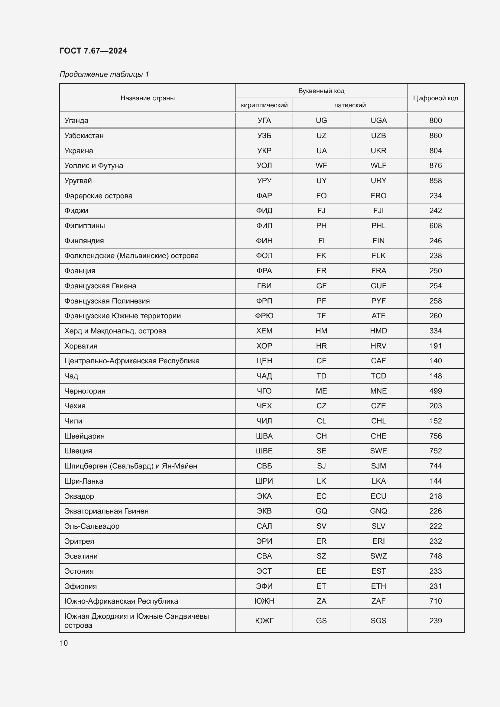 Страница 14 ГОСТ 7.67-2024
