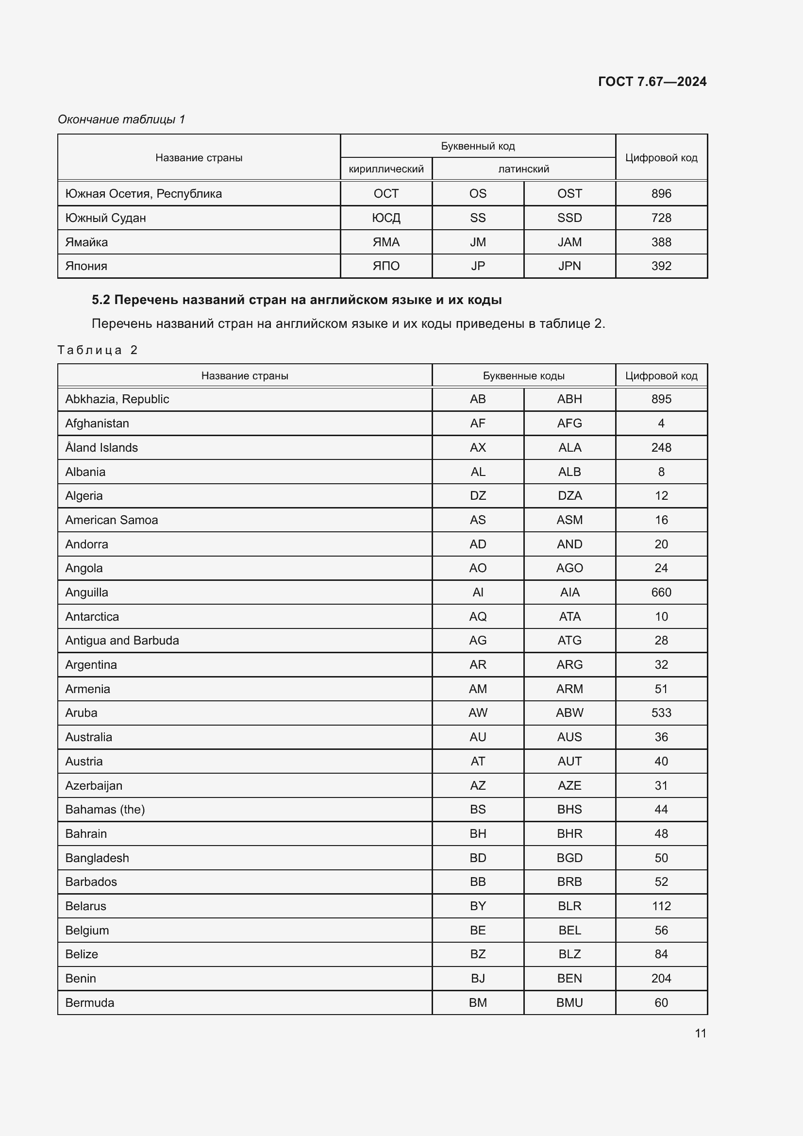 Страница 15 ГОСТ 7.67-2024