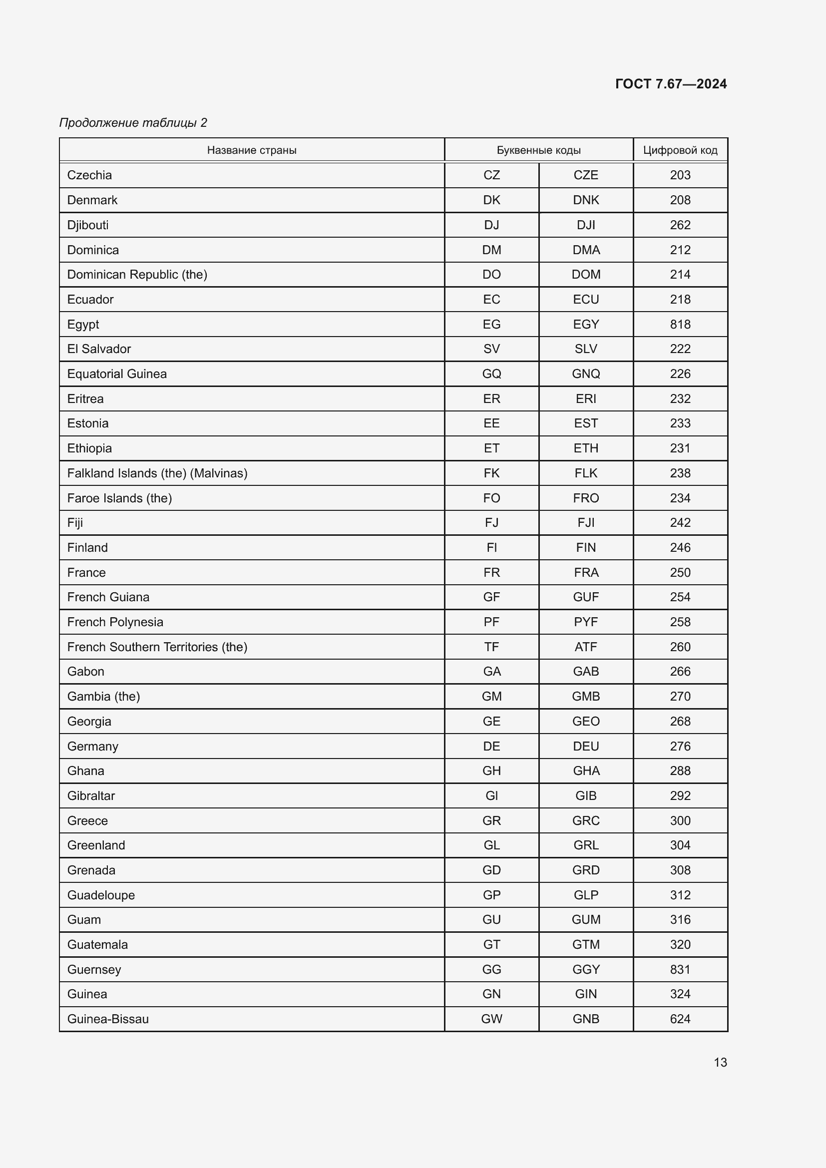 Страница 17 ГОСТ 7.67-2024