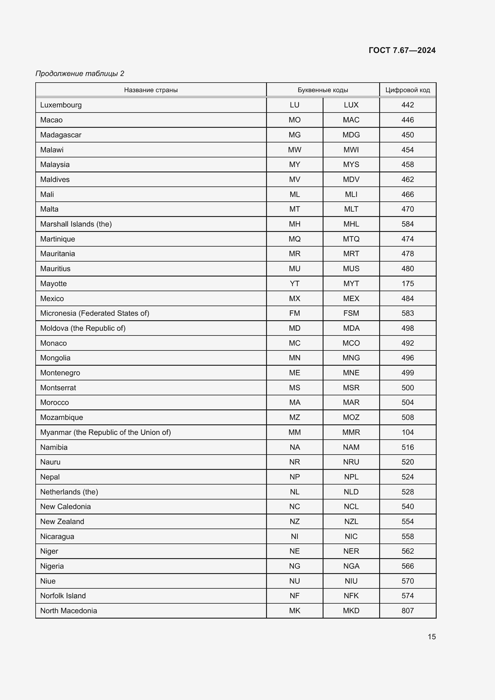 Страница 19 ГОСТ 7.67-2024