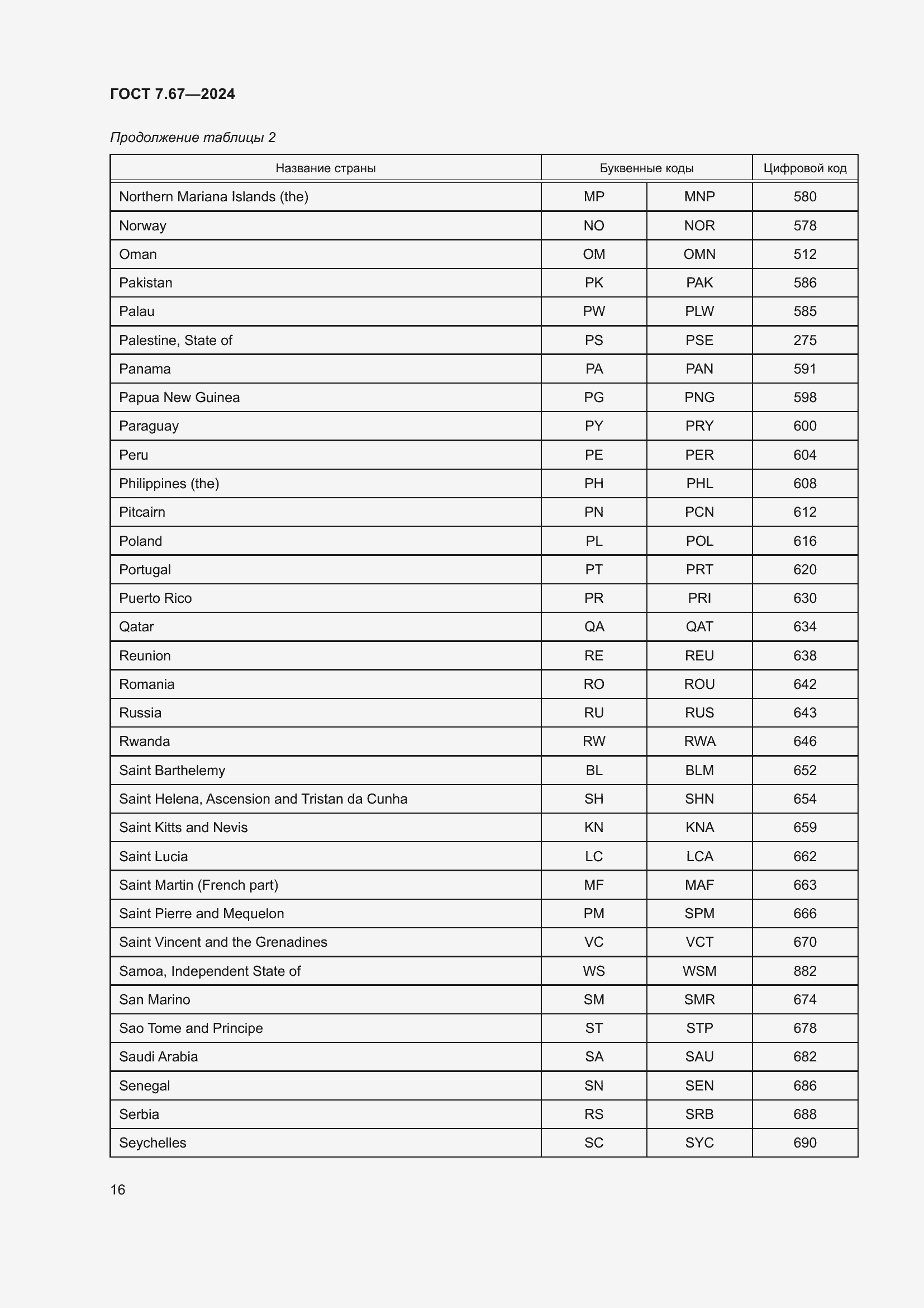Страница 20 ГОСТ 7.67-2024