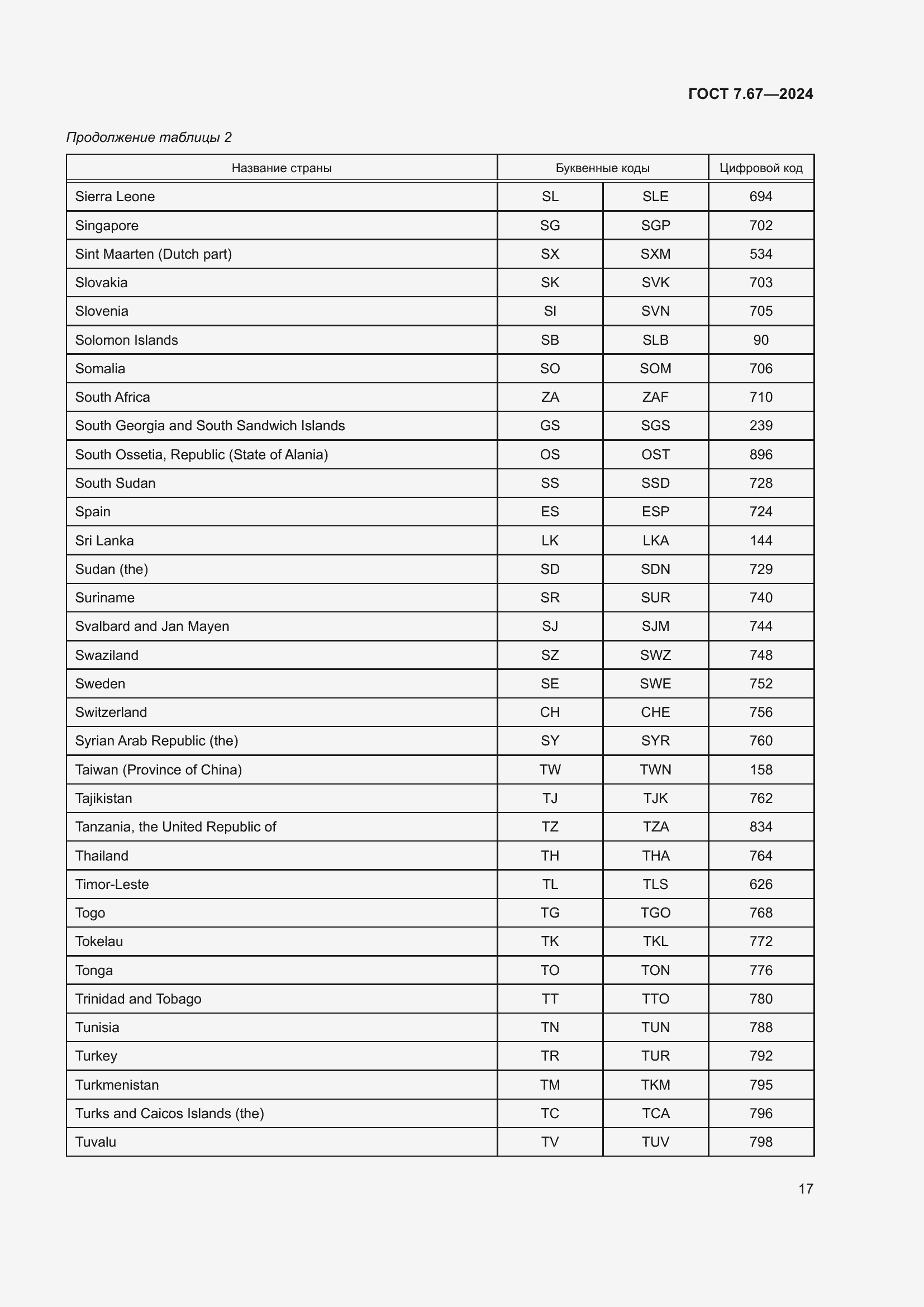Страница 21 ГОСТ 7.67-2024