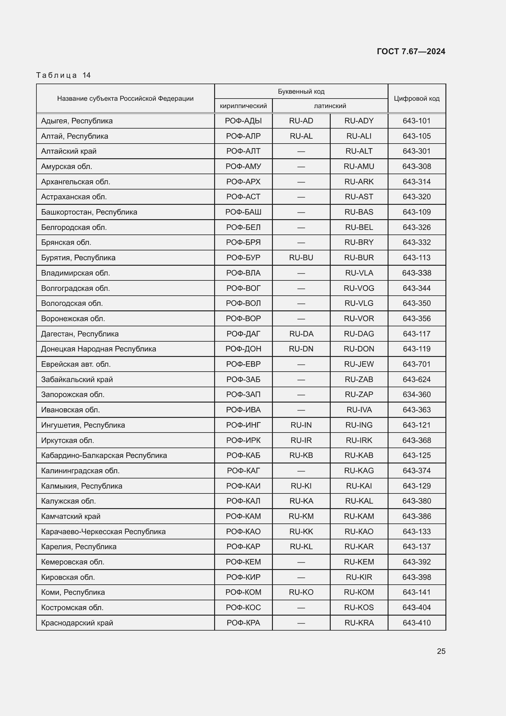 Страница 29 ГОСТ 7.67-2024