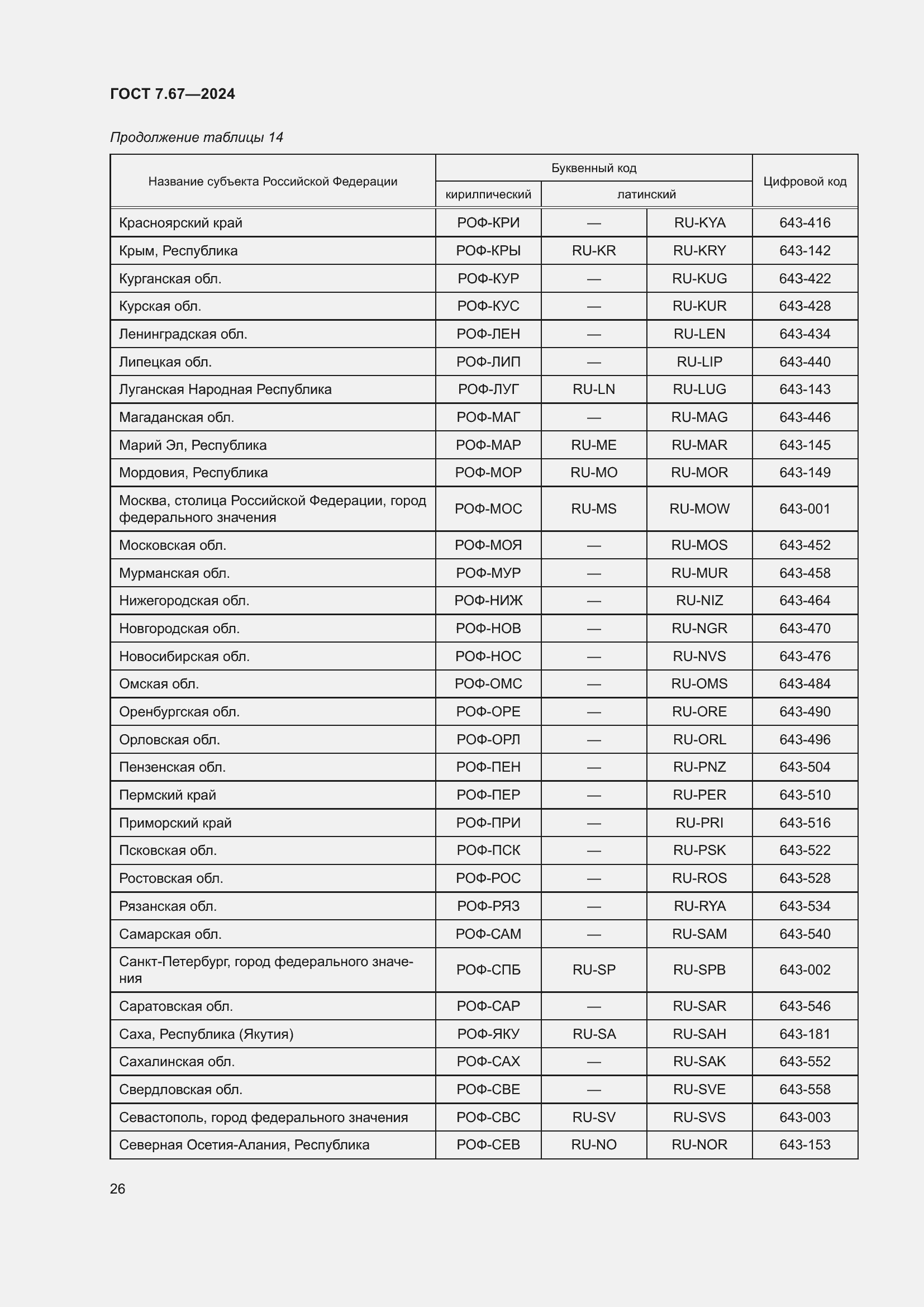 Страница 30 ГОСТ 7.67-2024