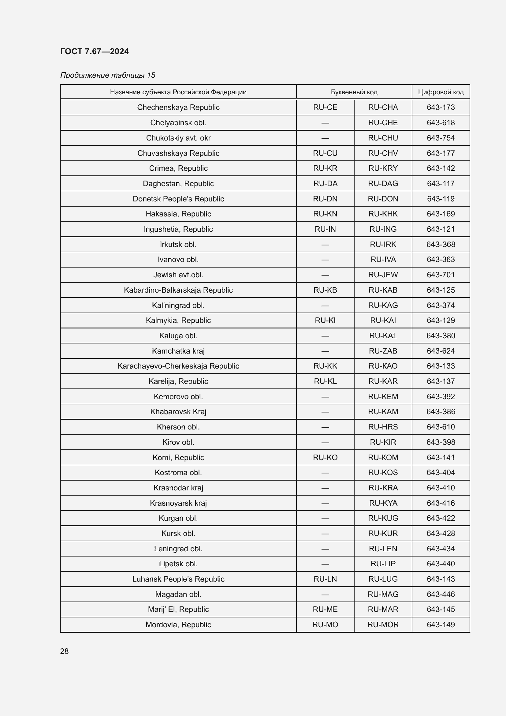 Страница 32 ГОСТ 7.67-2024
