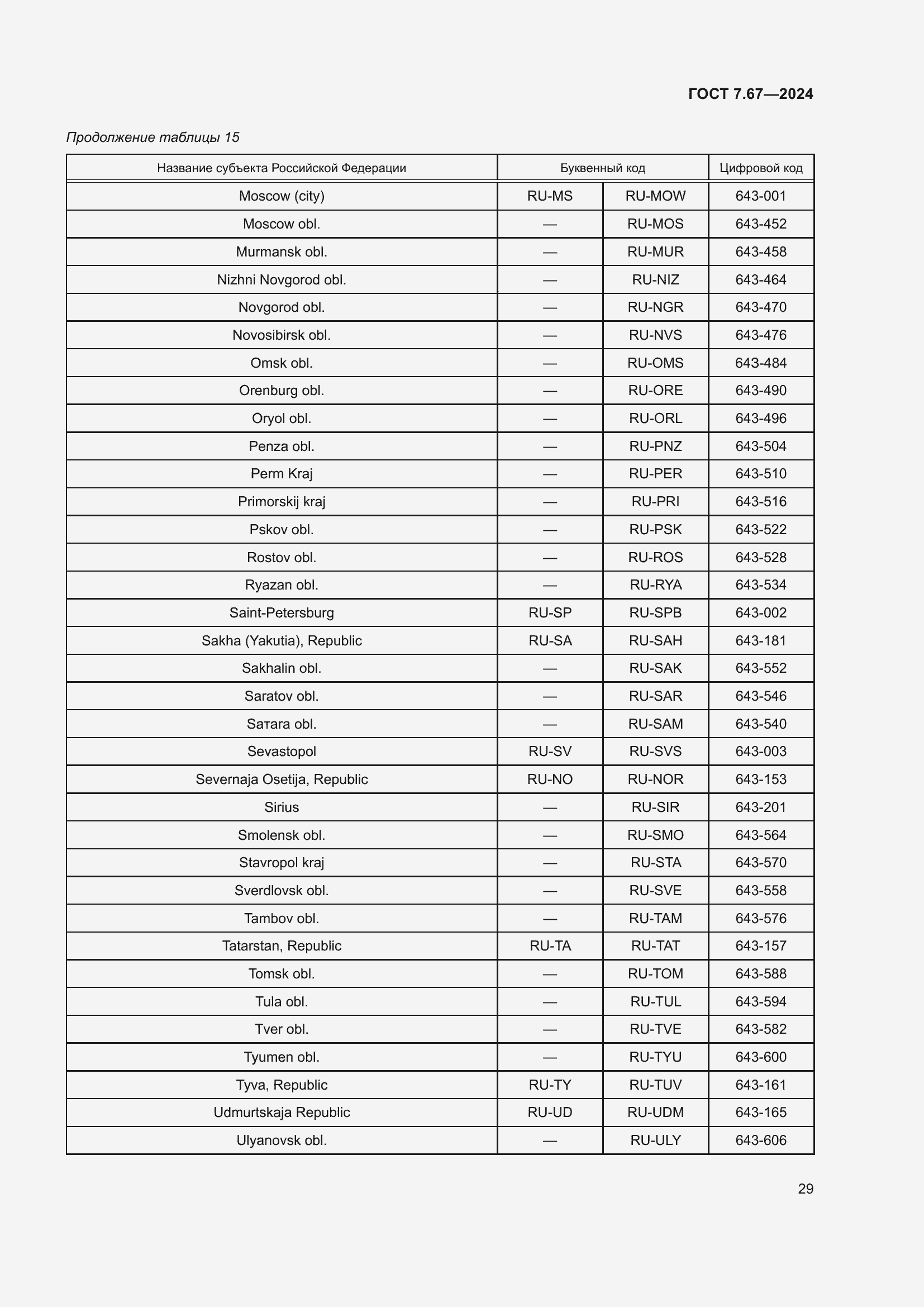 Страница 33 ГОСТ 7.67-2024