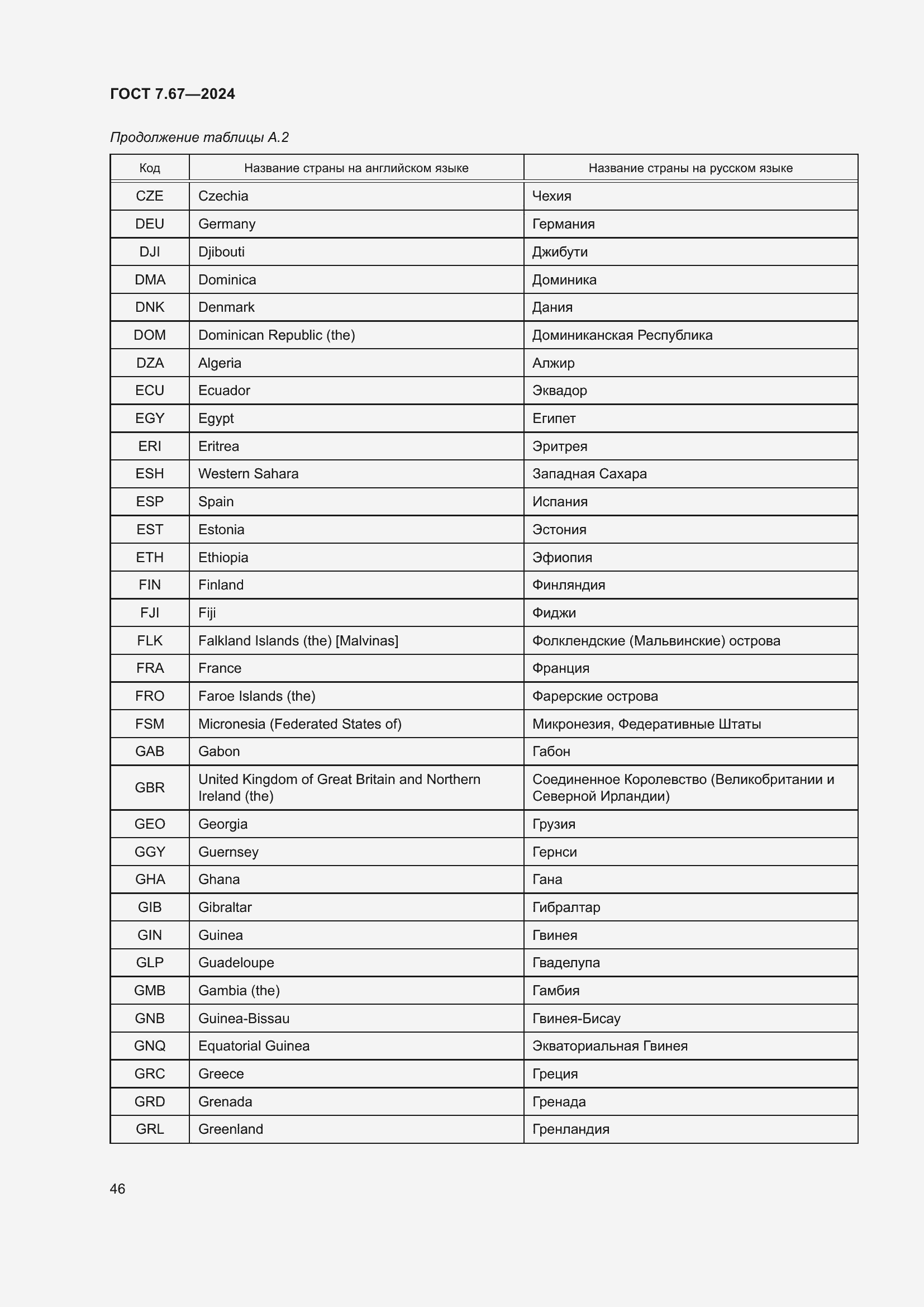 Страница 50 ГОСТ 7.67-2024