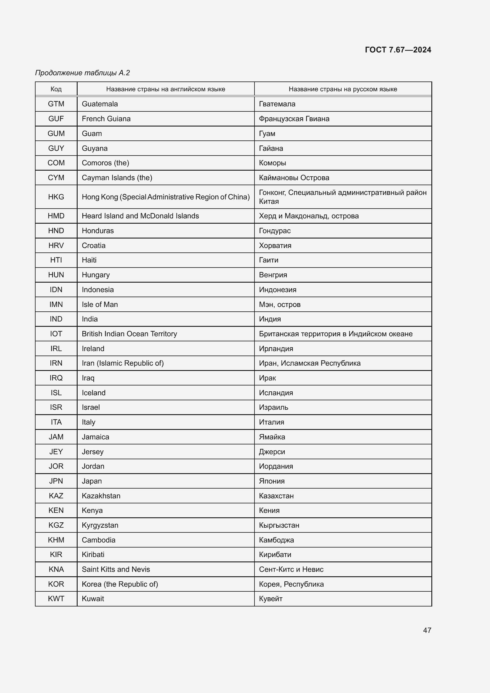 Страница 51 ГОСТ 7.67-2024