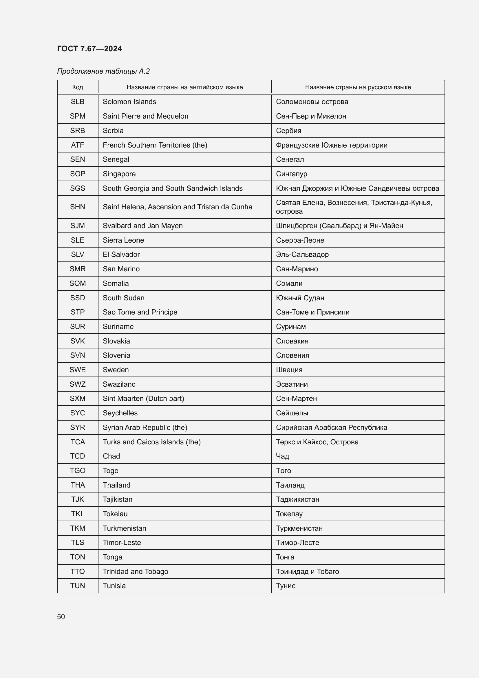 Страница 54 ГОСТ 7.67-2024