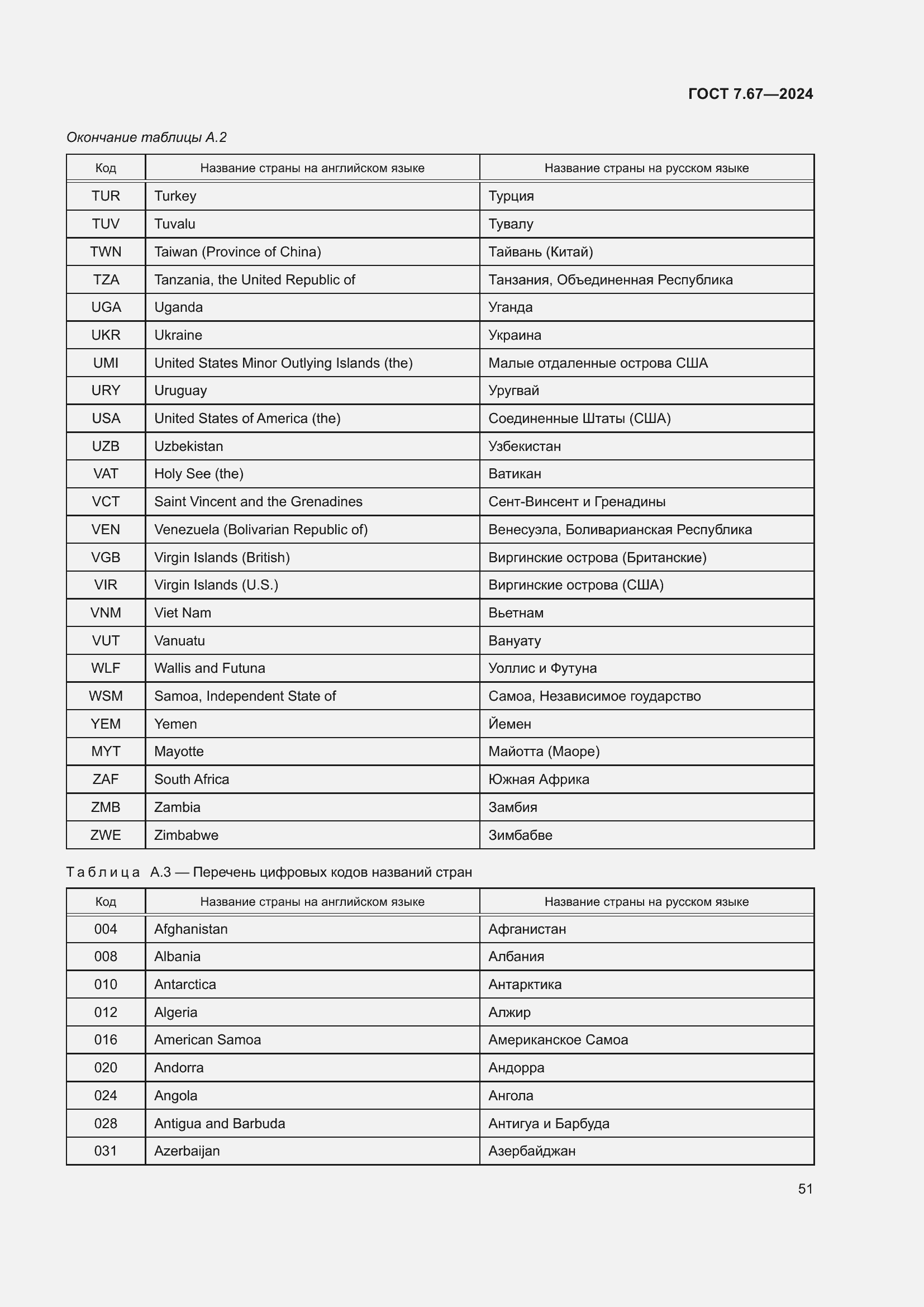 Страница 55 ГОСТ 7.67-2024