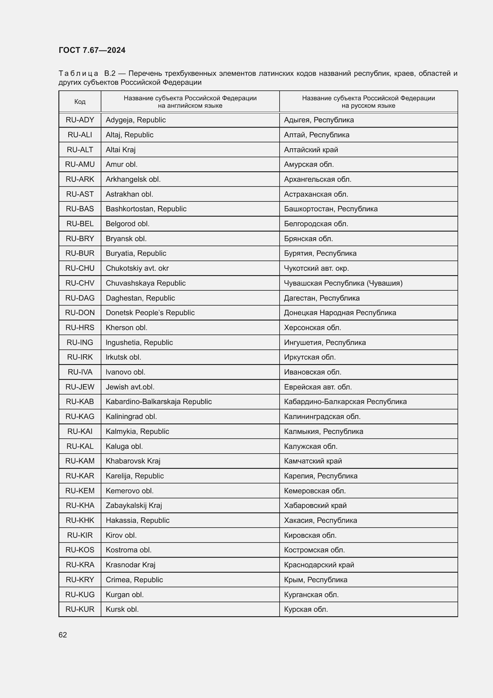 Страница 66 ГОСТ 7.67-2024