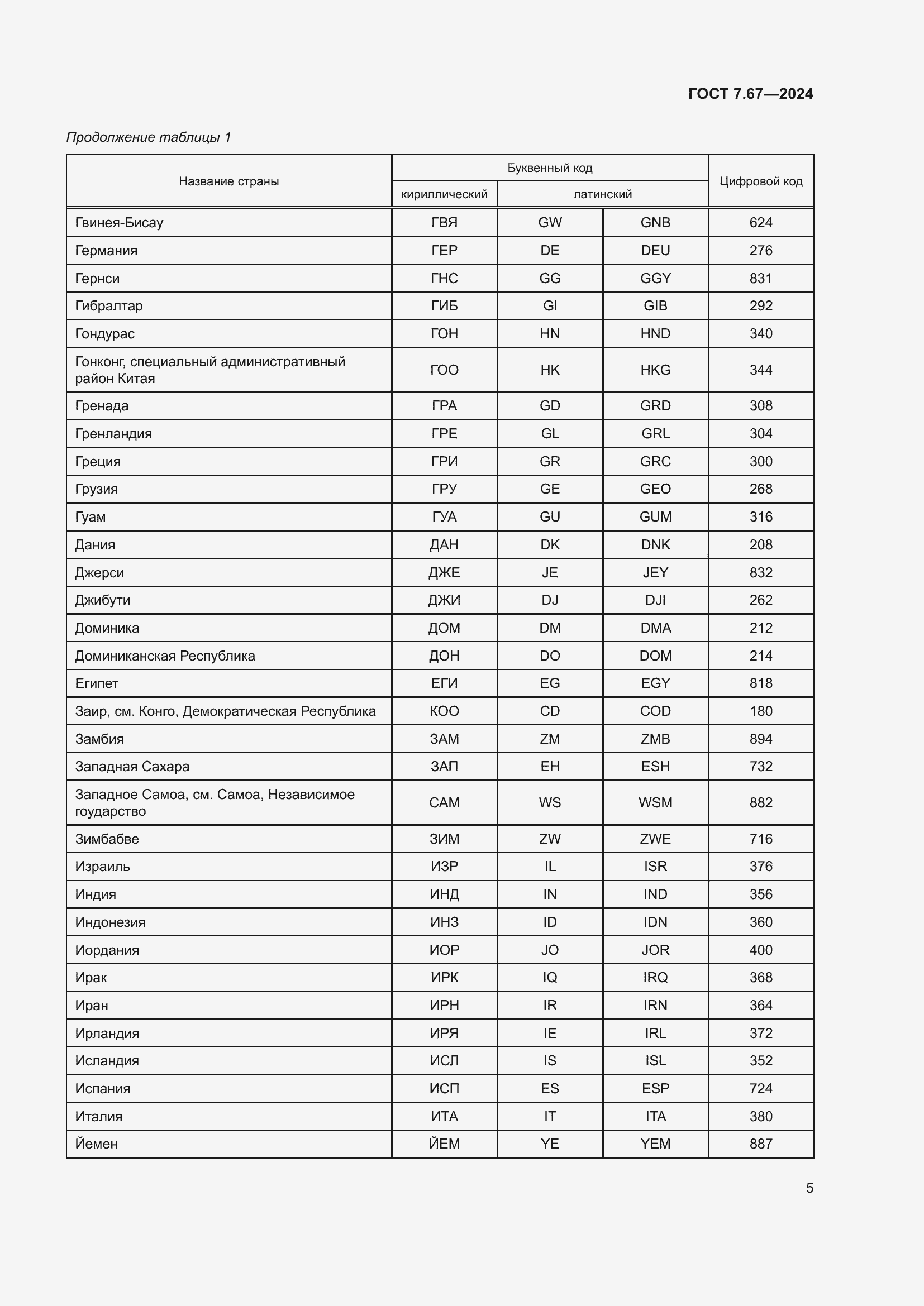 Страница 9 ГОСТ 7.67-2024
