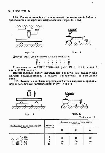 Страница 11 ГОСТ 9735-87