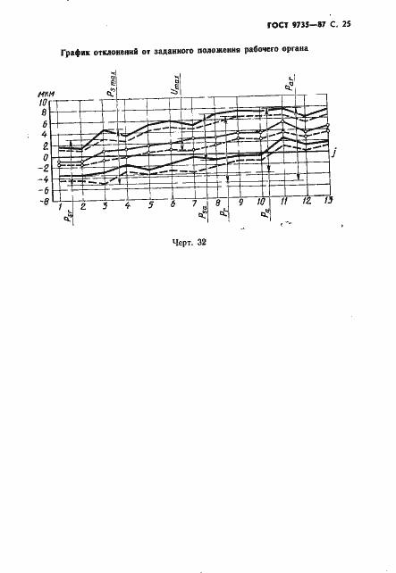 Страница 26 ГОСТ 9735-87