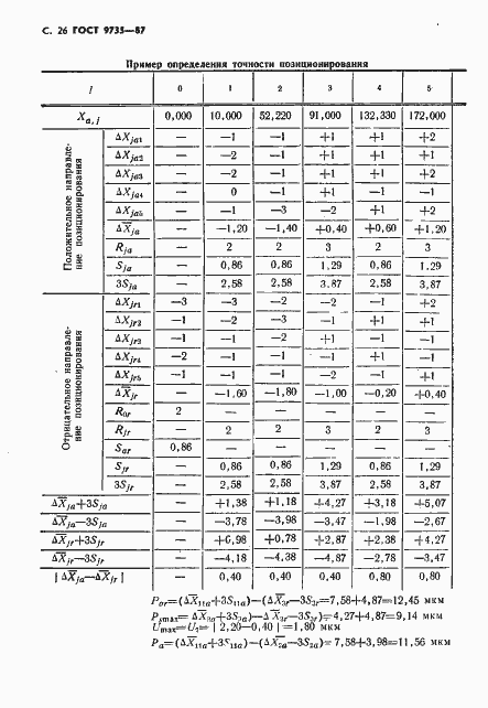 Страница 27 ГОСТ 9735-87