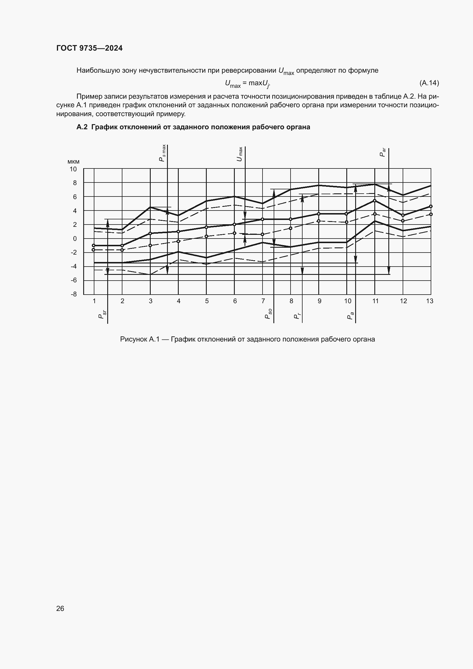 Страница 30 ГОСТ 9735-2024