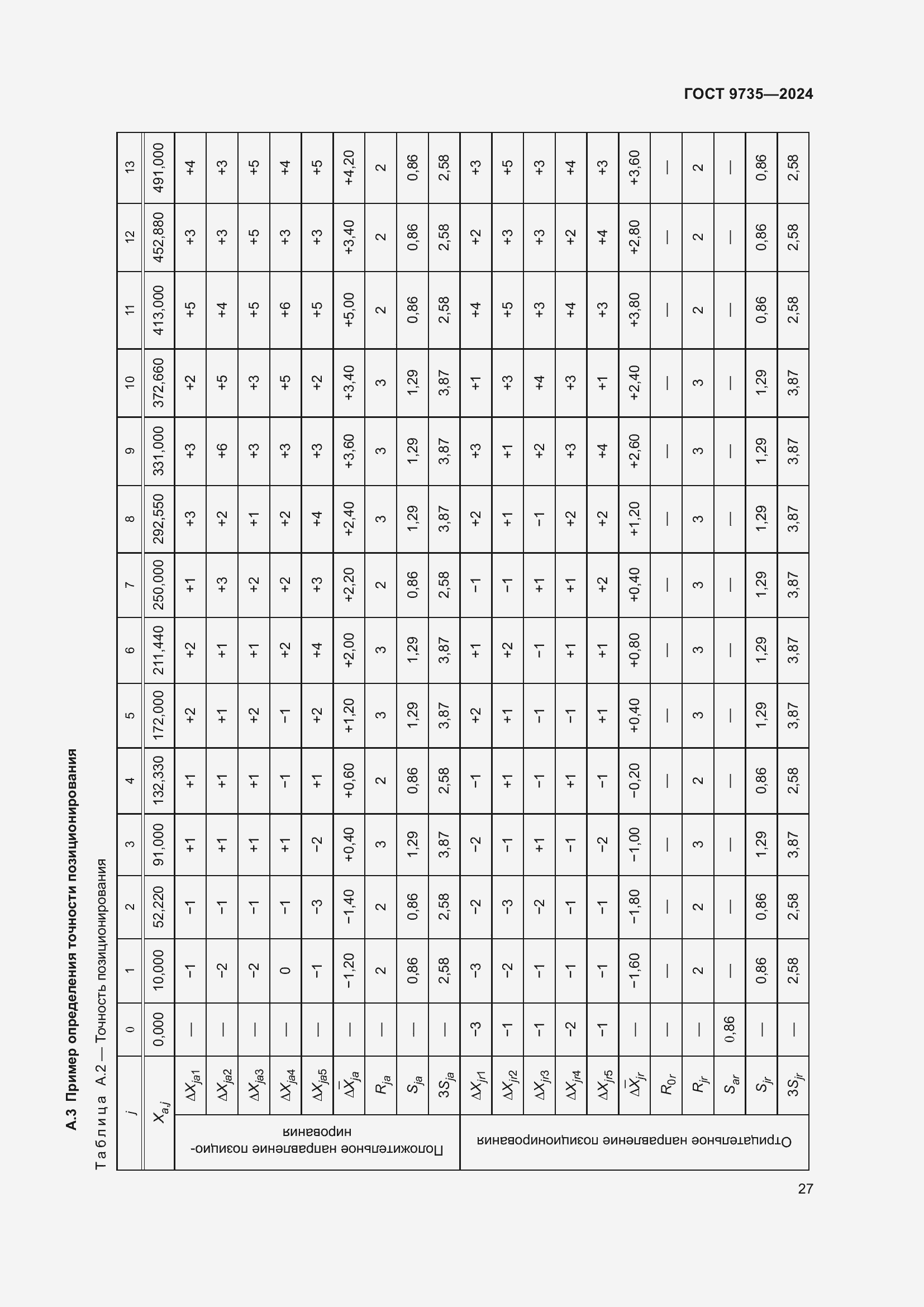 Страница 31 ГОСТ 9735-2024