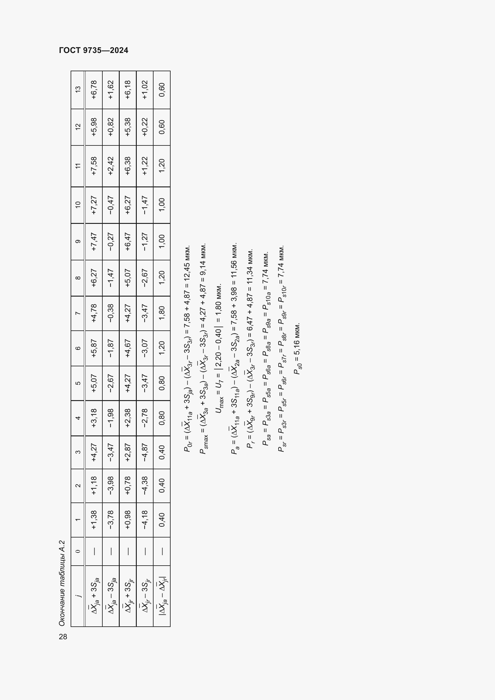 Страница 32 ГОСТ 9735-2024