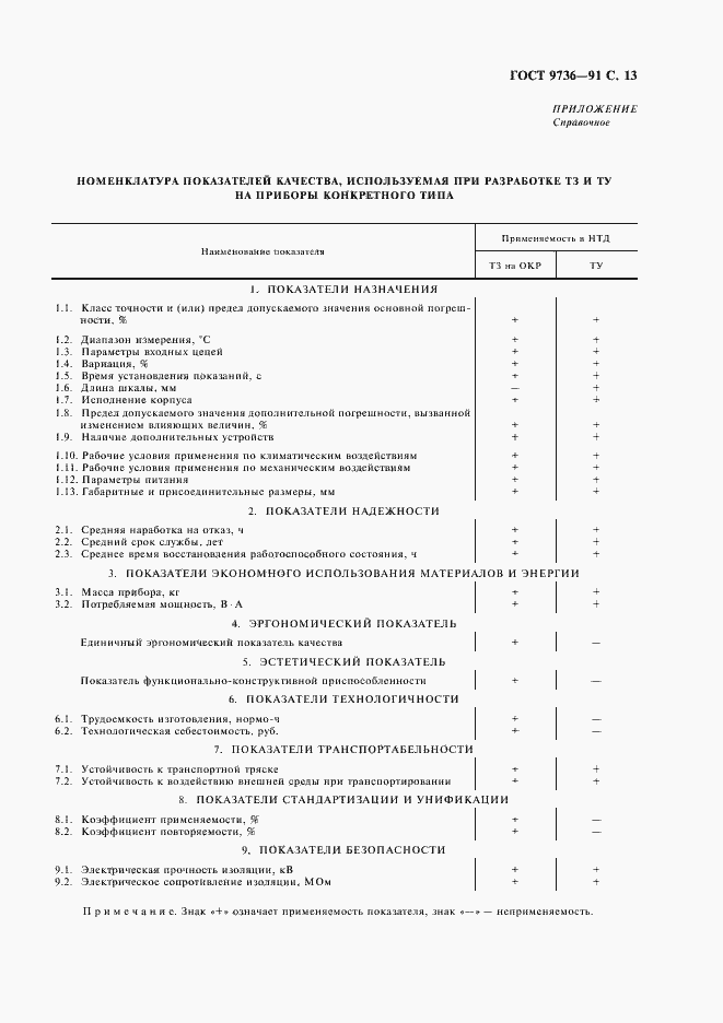 Страница 14 ГОСТ 9736-91
