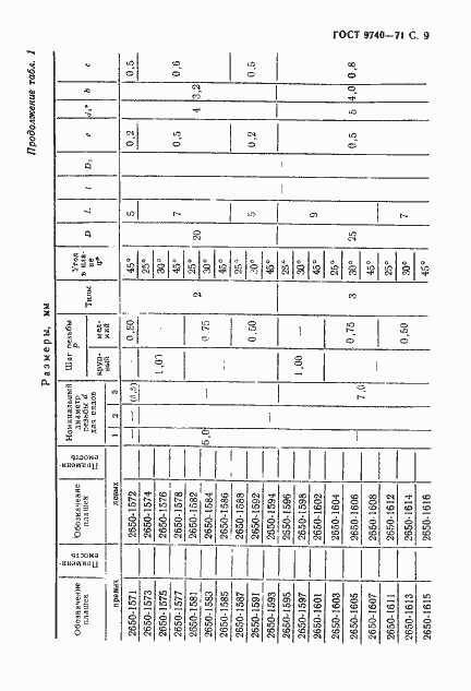 Страница 10 ГОСТ 9740-71