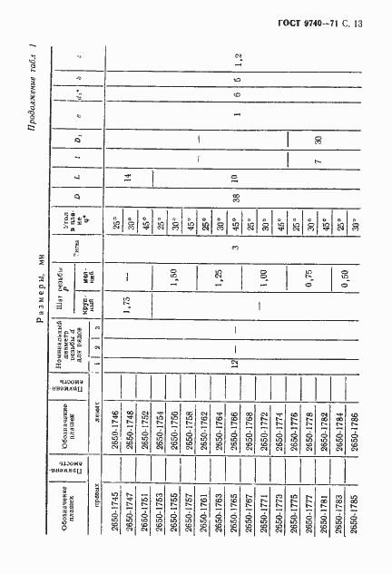 Страница 14 ГОСТ 9740-71