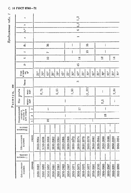 Страница 17 ГОСТ 9740-71