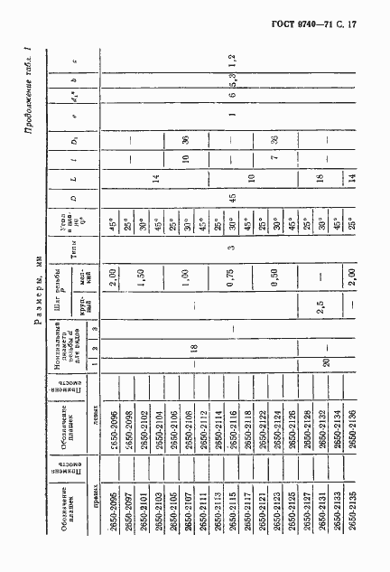 Страница 18 ГОСТ 9740-71