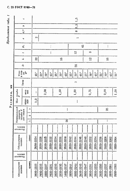 Страница 21 ГОСТ 9740-71