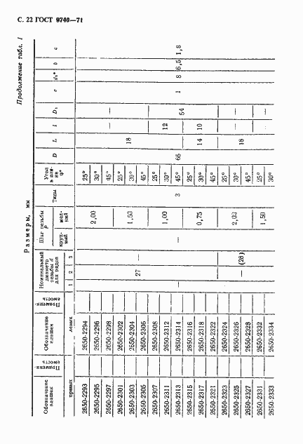 Страница 23 ГОСТ 9740-71