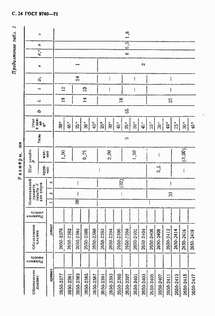 Страница 25 ГОСТ 9740-71