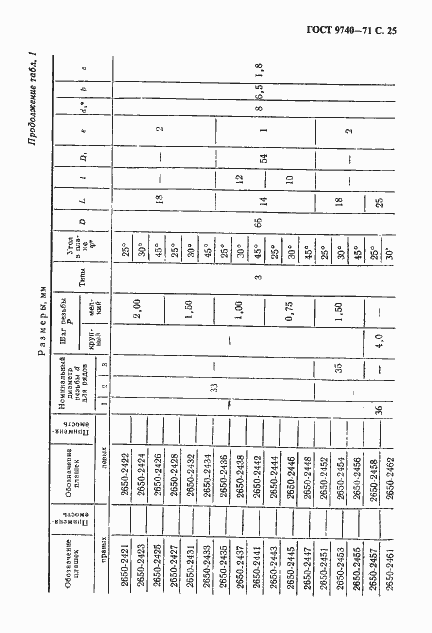Страница 26 ГОСТ 9740-71