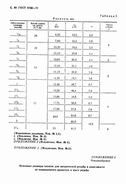 Страница 61 ГОСТ 9740-71