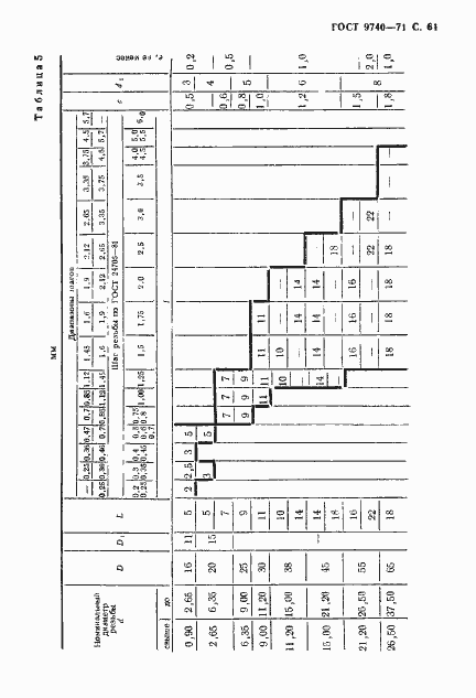 Страница 62 ГОСТ 9740-71