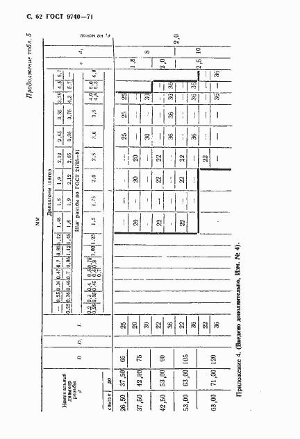Страница 63 ГОСТ 9740-71