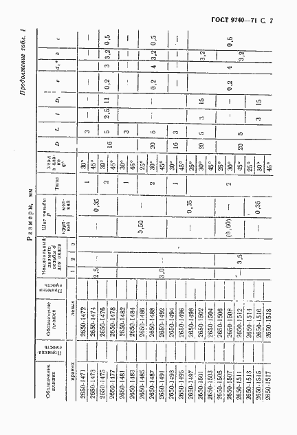 Страница 8 ГОСТ 9740-71