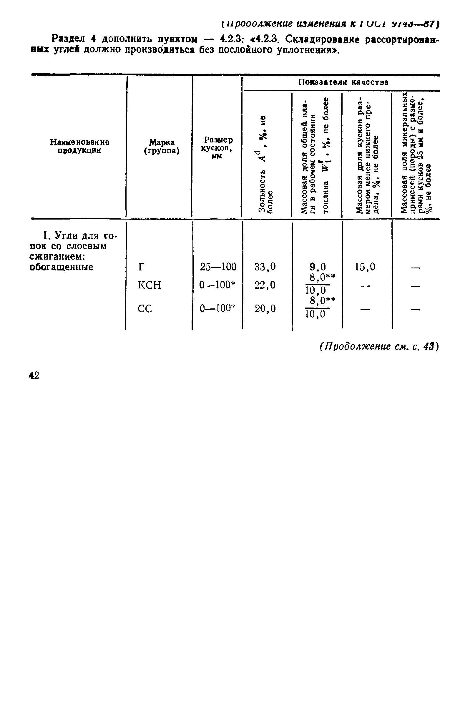 Страница 12 ГОСТ 9743-87