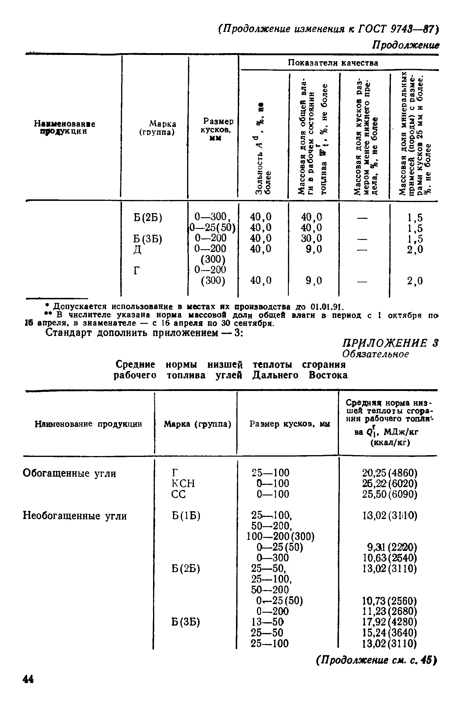 Страница 14 ГОСТ 9743-87