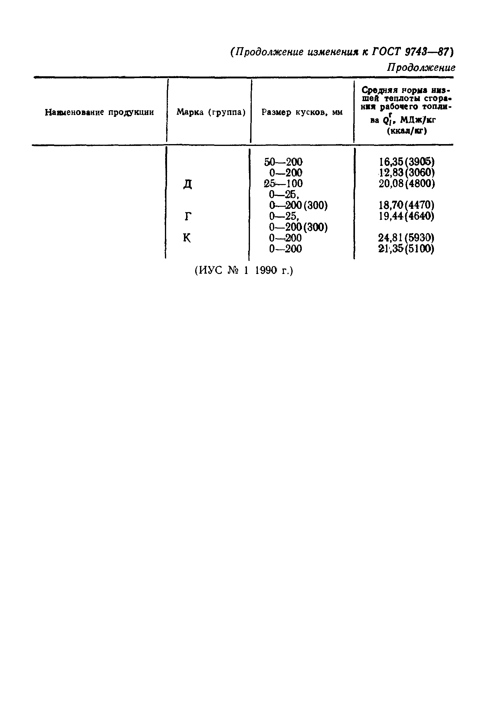 Страница 15 ГОСТ 9743-87