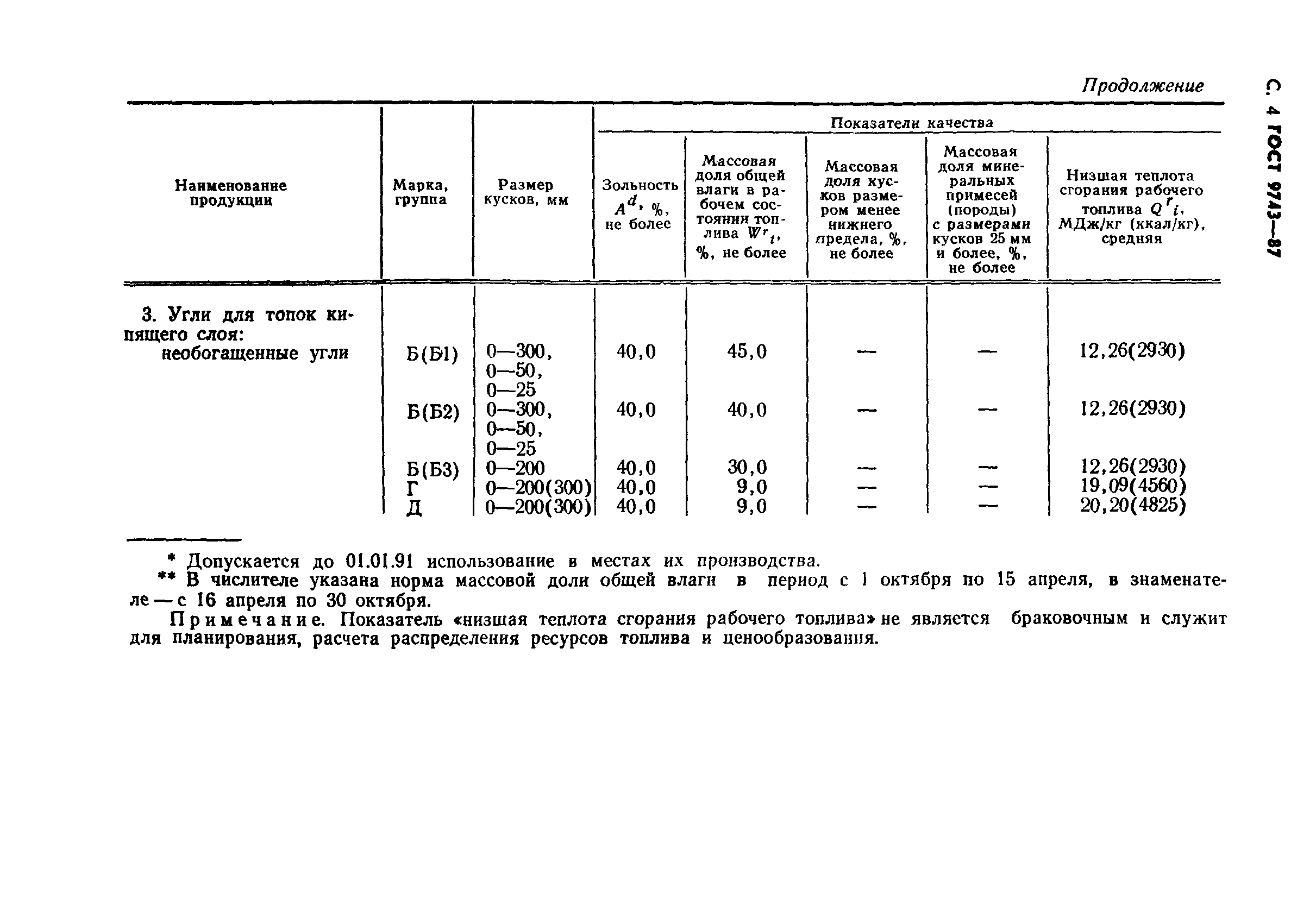 Страница 6 ГОСТ 9743-87
