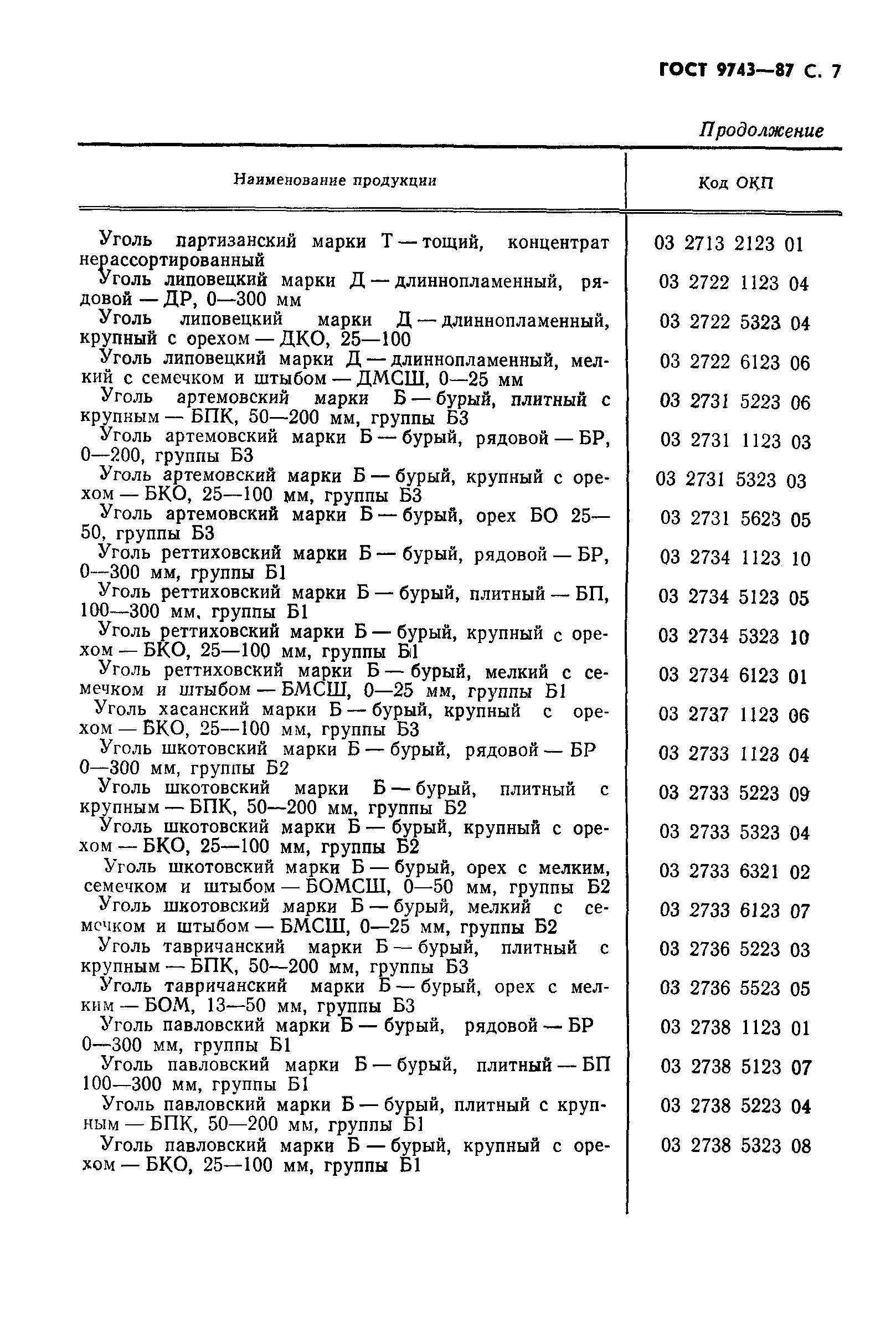 Страница 9 ГОСТ 9743-87