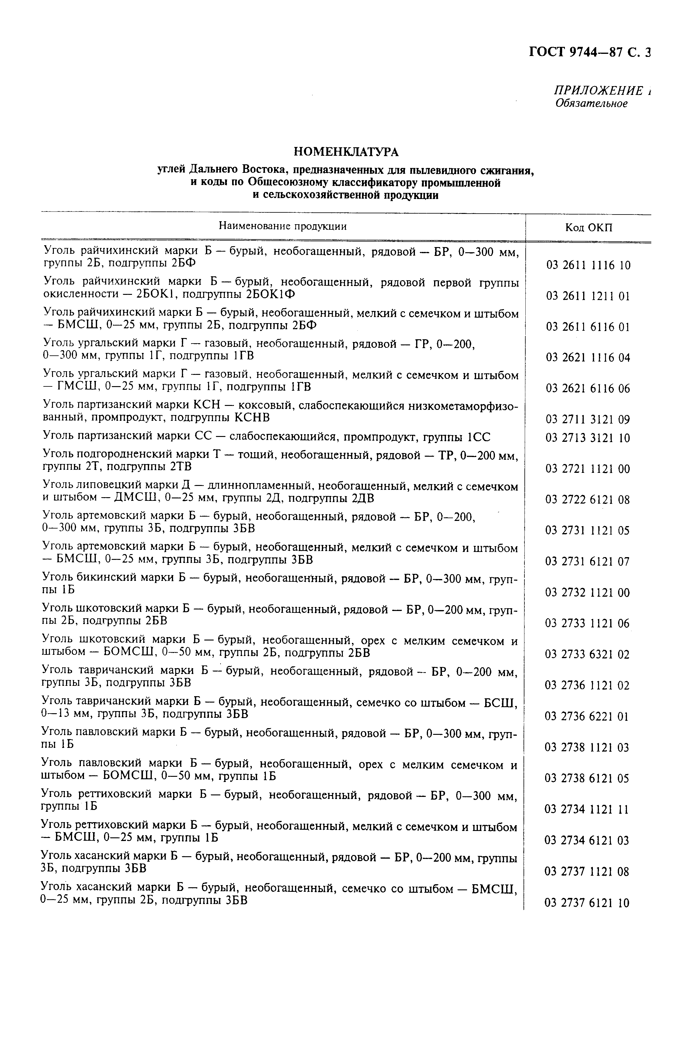 Страница 4 ГОСТ 9744-87