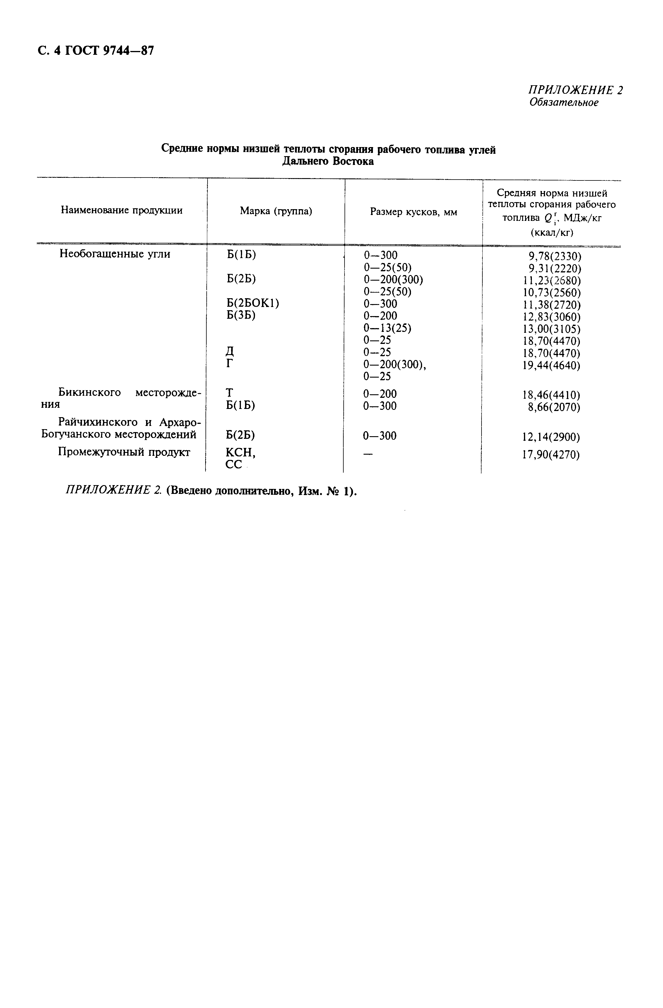 Страница 5 ГОСТ 9744-87