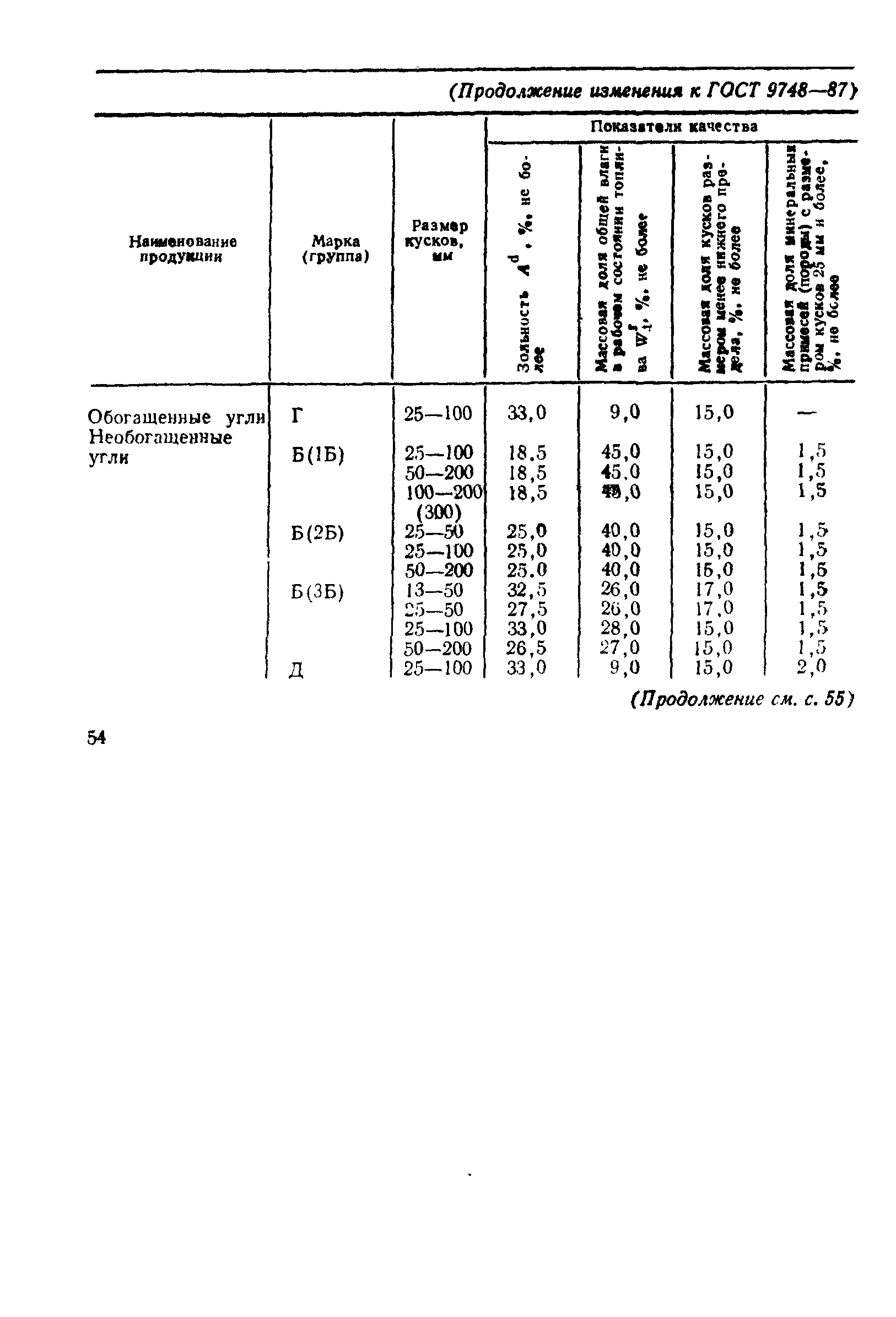 Страница 9 ГОСТ 9748-87