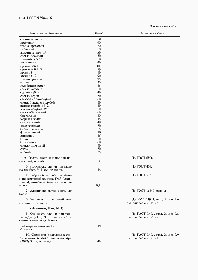 Страница 5 ГОСТ 9754-76