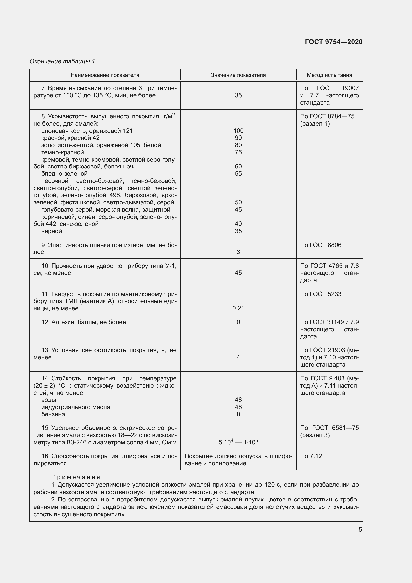 Страница 8 ГОСТ 9754-2020