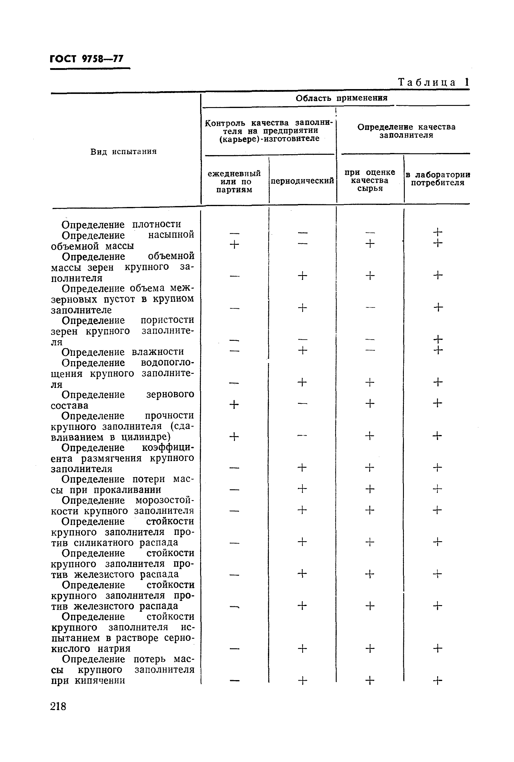 Страница 5 ГОСТ 9758-77